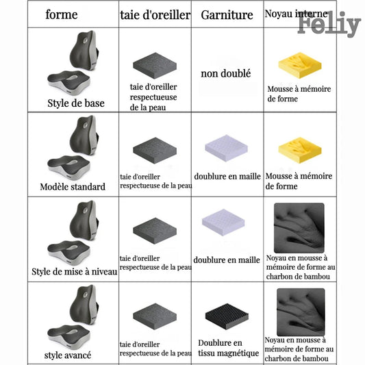 Coussin de chaise de bureau en mousse à mémoire de forme, siège de voiture, soutien de la taille, oreiller de massage lombaire, oreiller Orth4WD, coussin de fesses et de CÔTÉ cyx, coussinets de dos